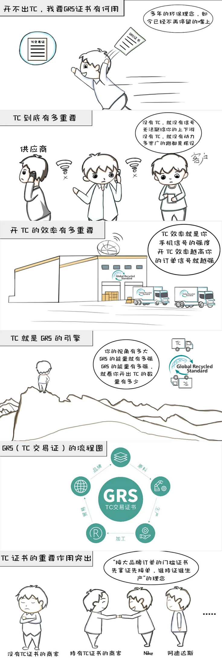 開不出TC，我要GRS證書有何用！